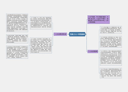 五脏之心-中医基础