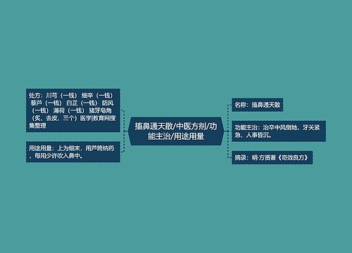 搐鼻通天散/中医方剂/功能主治/用途用量