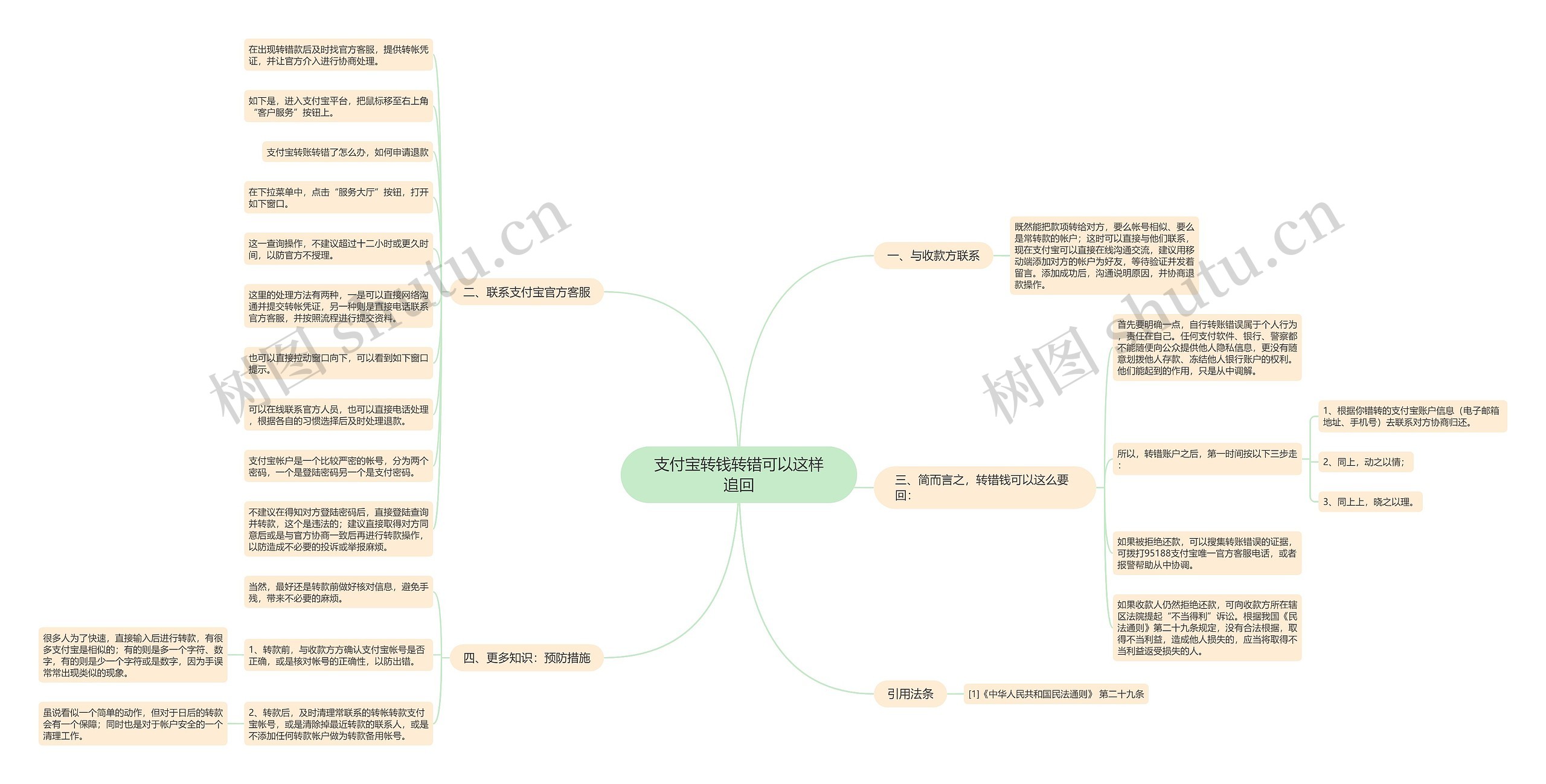 支付宝转钱转错可以这样追回思维导图