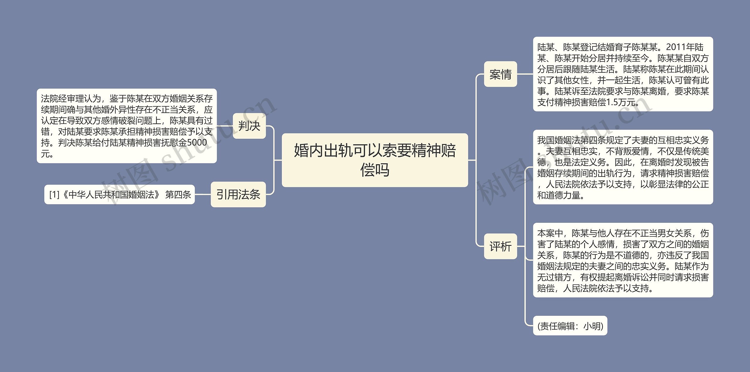 婚内出轨可以索要精神赔偿吗