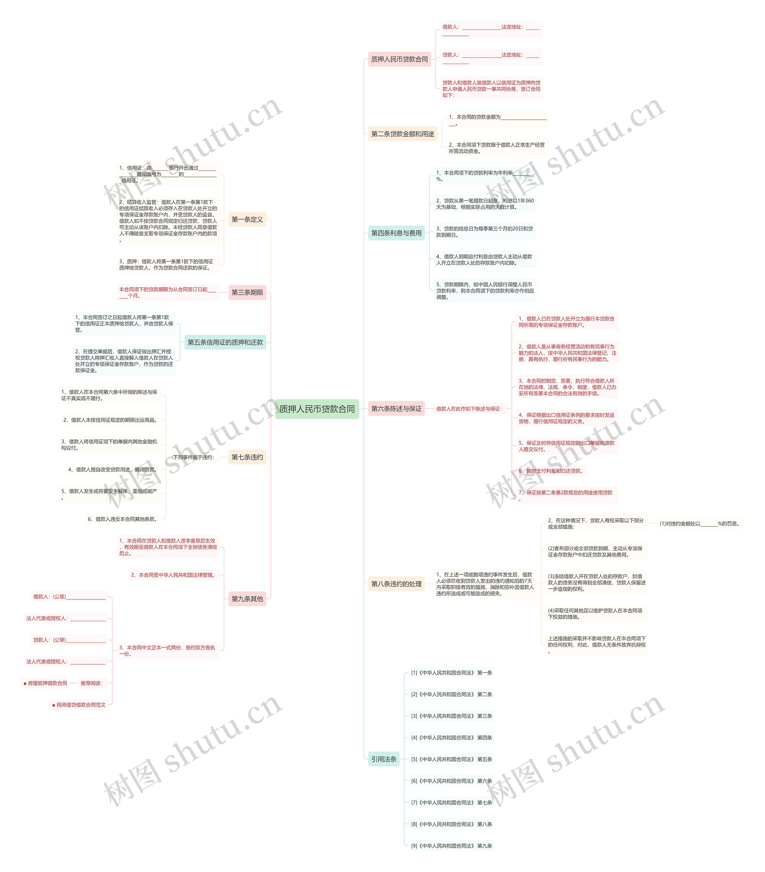 质押人民币贷款合同思维导图