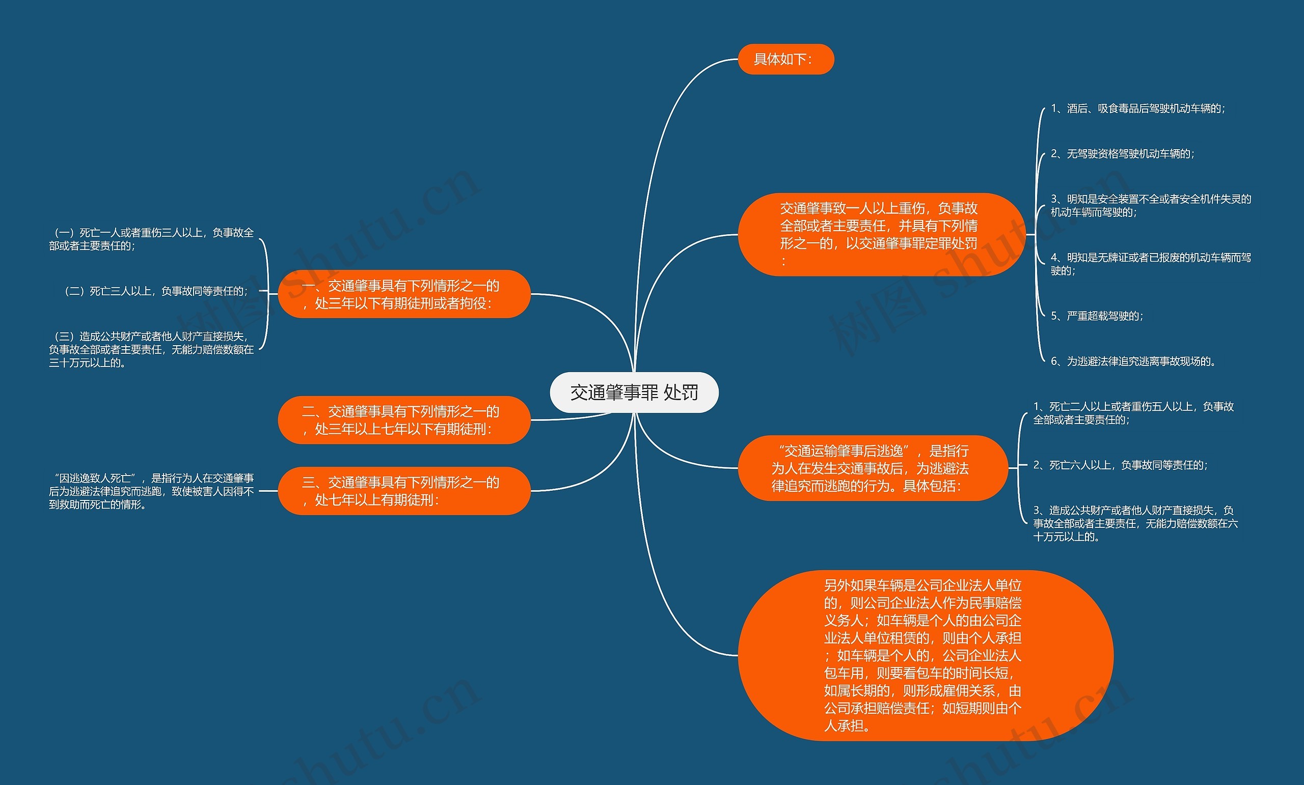 交通肇事罪 处罚