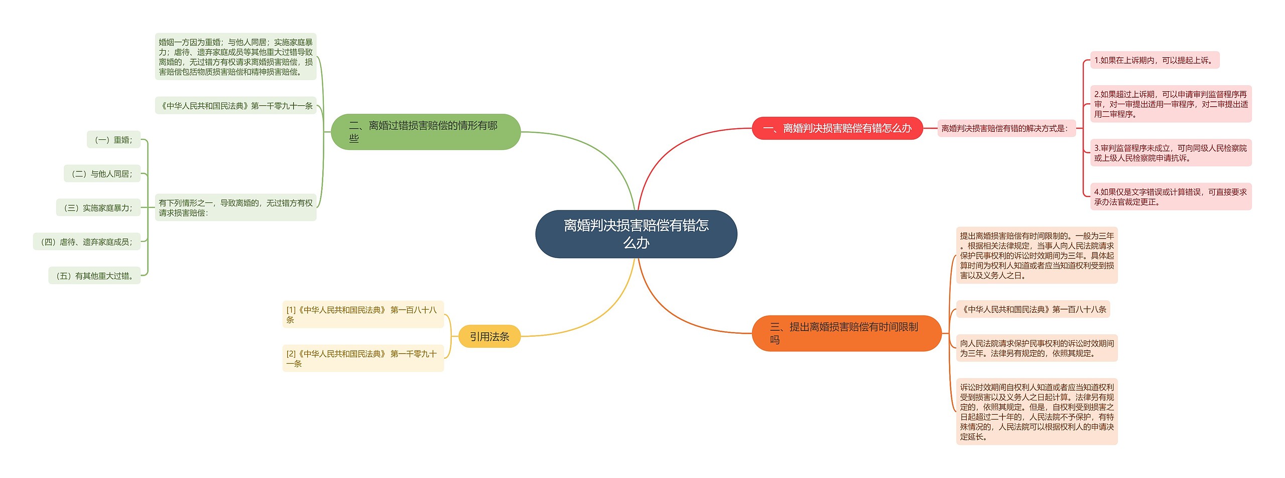 离婚判决损害赔偿有错怎么办