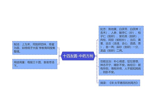 十四友圆-中药方剂