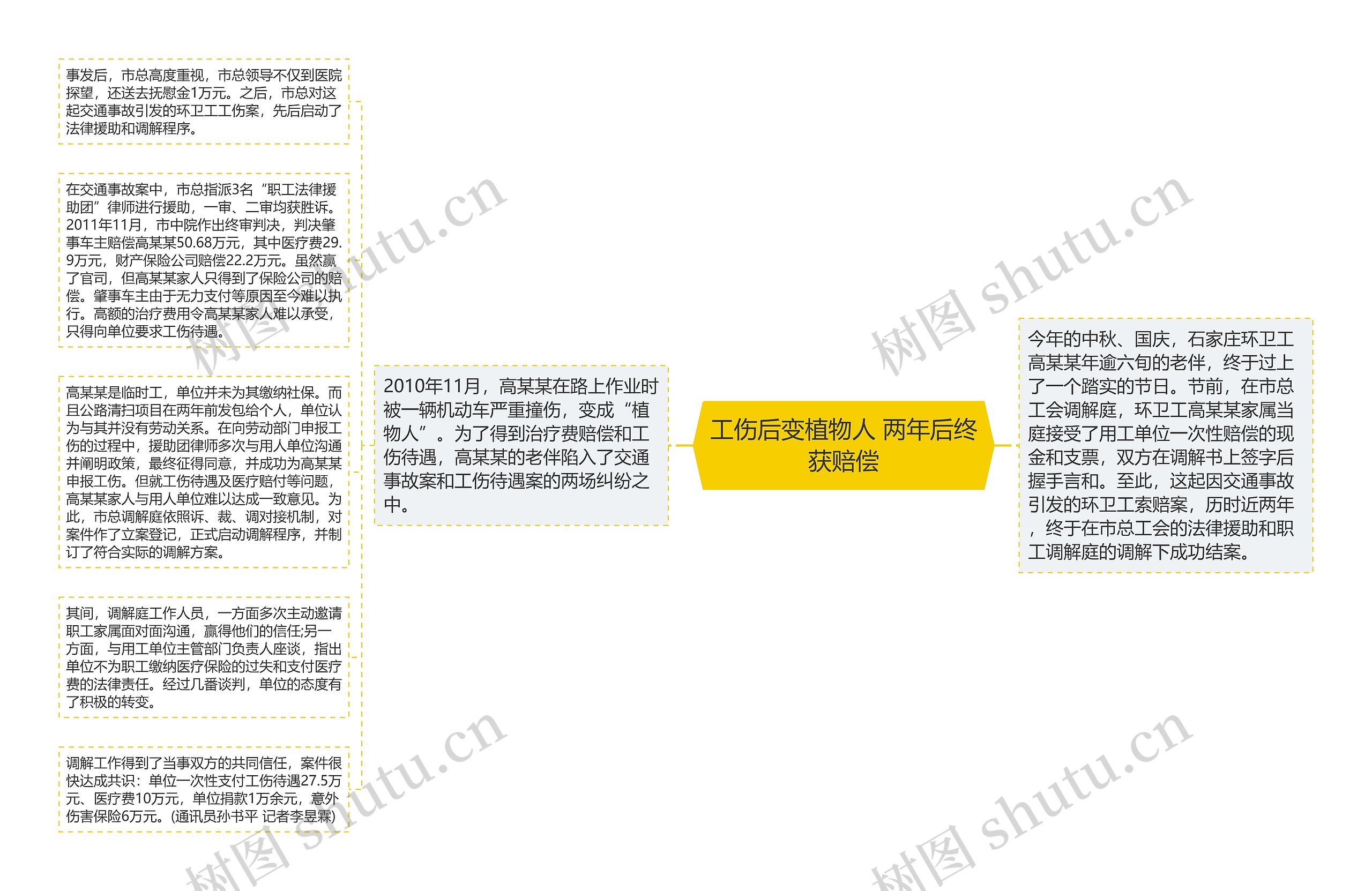 工伤后变植物人 两年后终获赔偿