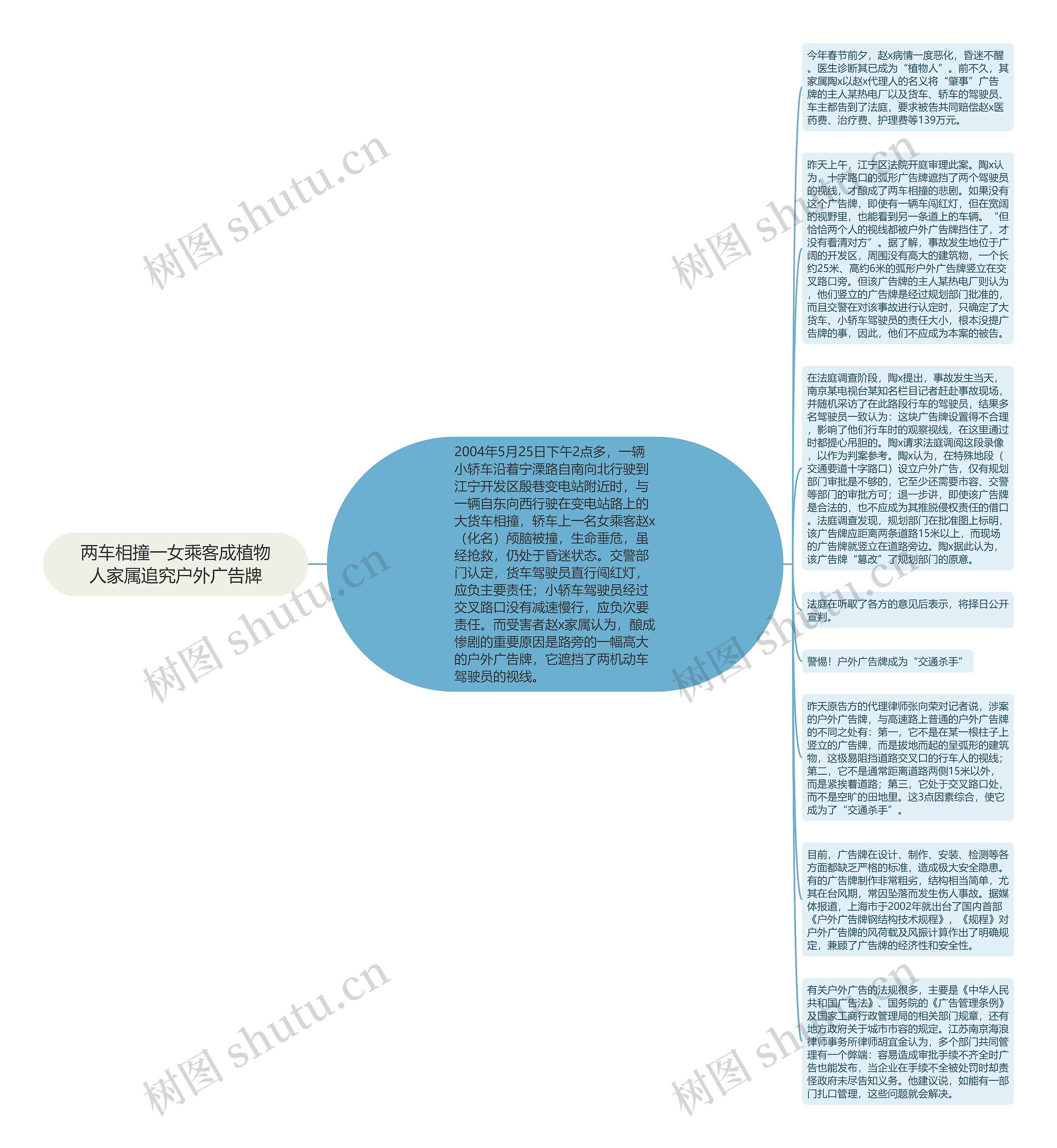 两车相撞一女乘客成植物人家属追究户外广告牌思维导图