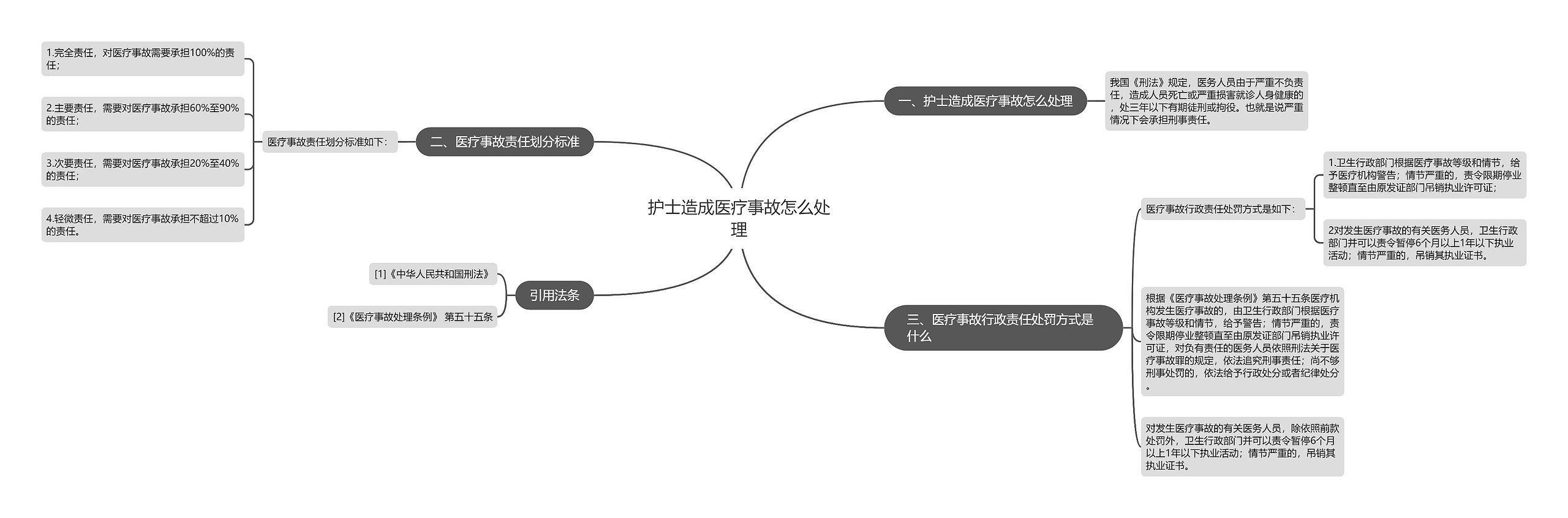 护士造成医疗事故怎么处理