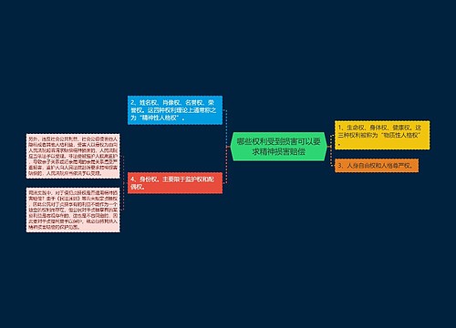 哪些权利受到损害可以要求精神损害赔偿