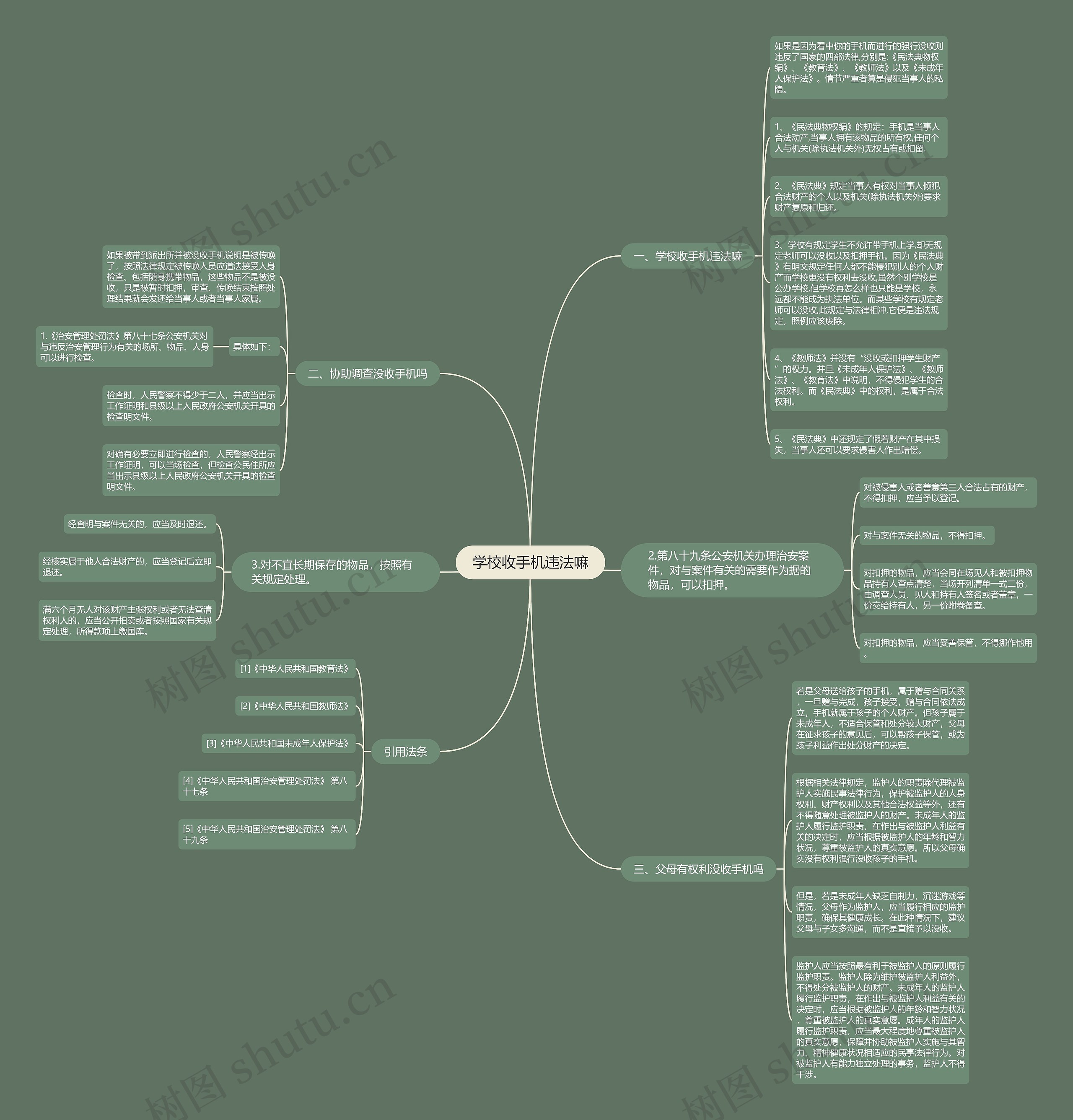 学校收手机违法嘛思维导图