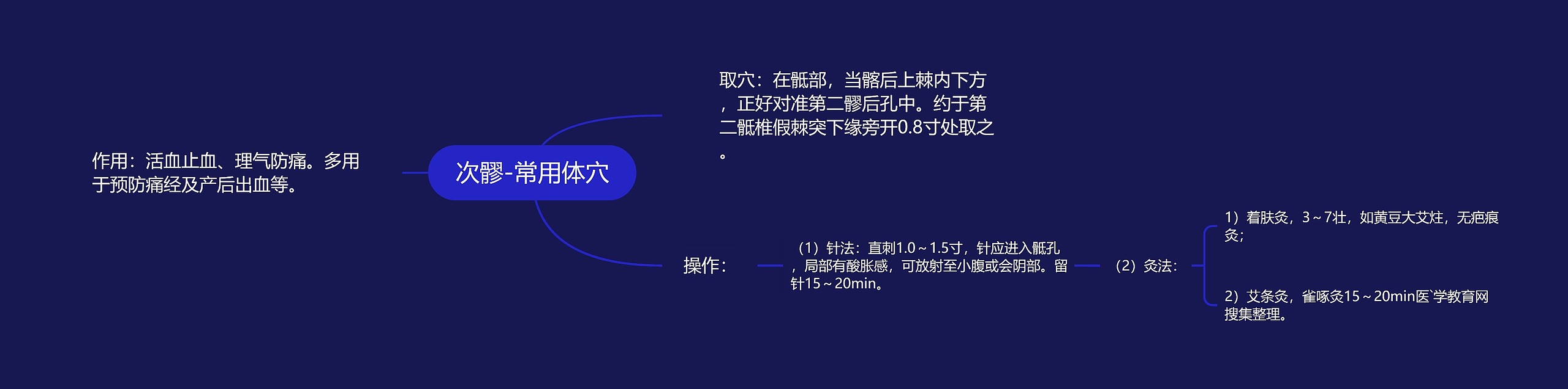 次髎-常用体穴 次髎-常用体穴