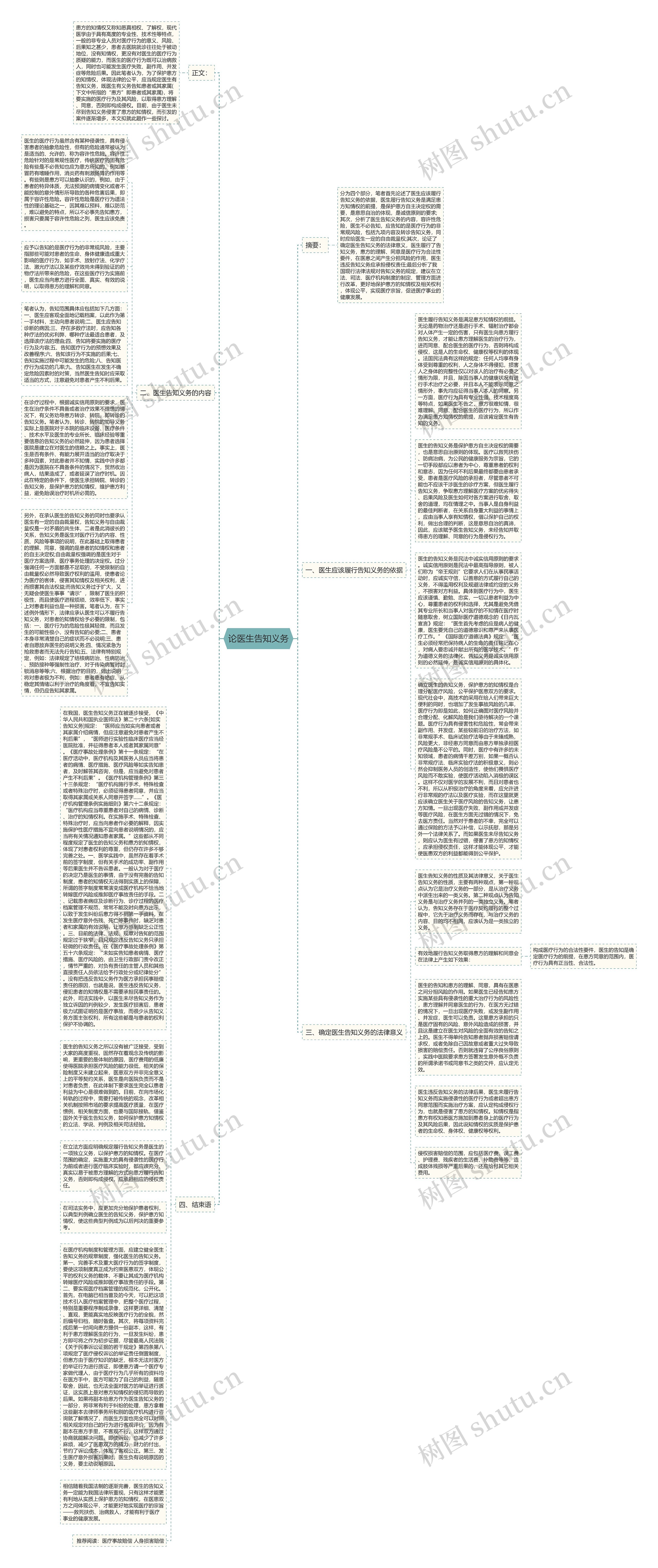 论医生告知义务思维导图