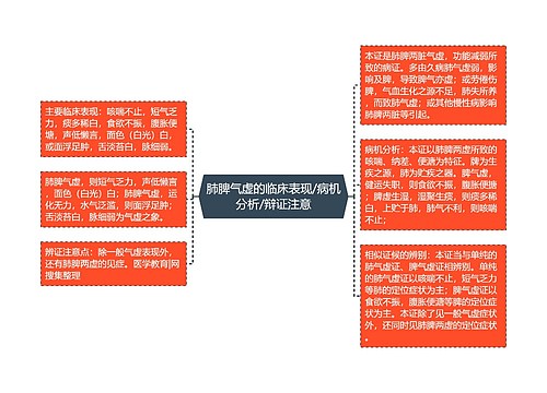 肺脾气虚的临床表现/病机分析/辩证注意