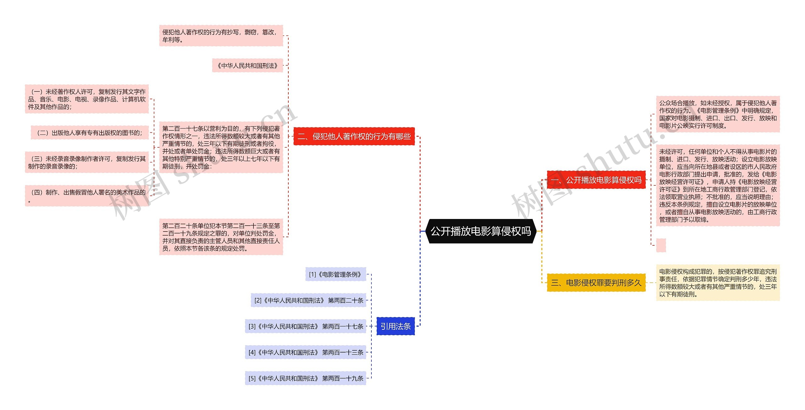 公开播放电影算侵权吗