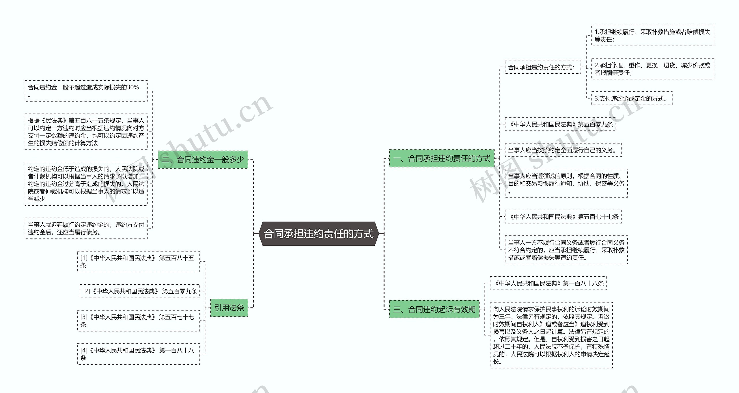 合同承担违约责任的方式