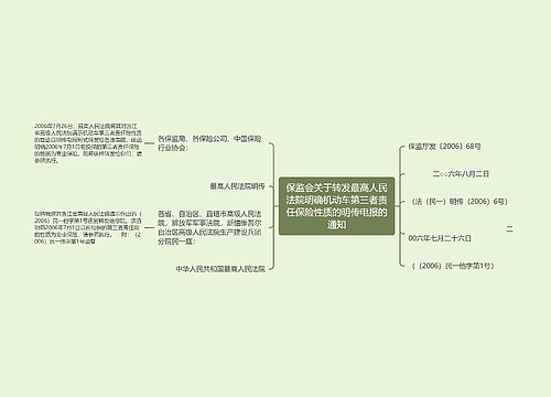 保监会关于转发最高人民法院明确机动车第三者责任保险性质的明传电报的通知 保监会关于转发最高人民法院明确机动车第三者责任保险性质的明传电报的通知