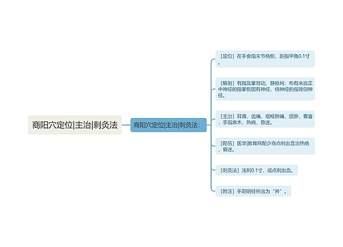 商阳穴定位|主治|刺灸法思维导图