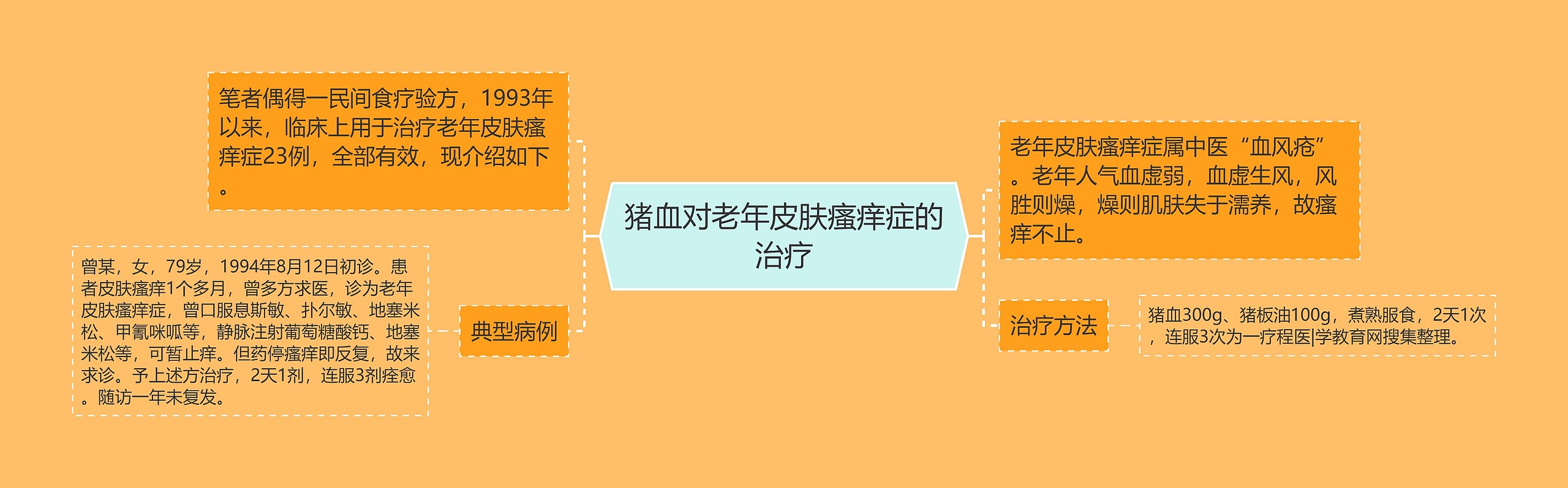 猪血对老年皮肤瘙痒症的治疗 猪血对老年皮肤瘙痒症的治疗
