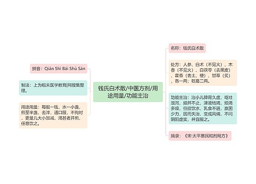 钱氏白术散/中医方剂/用途用量/功能主治