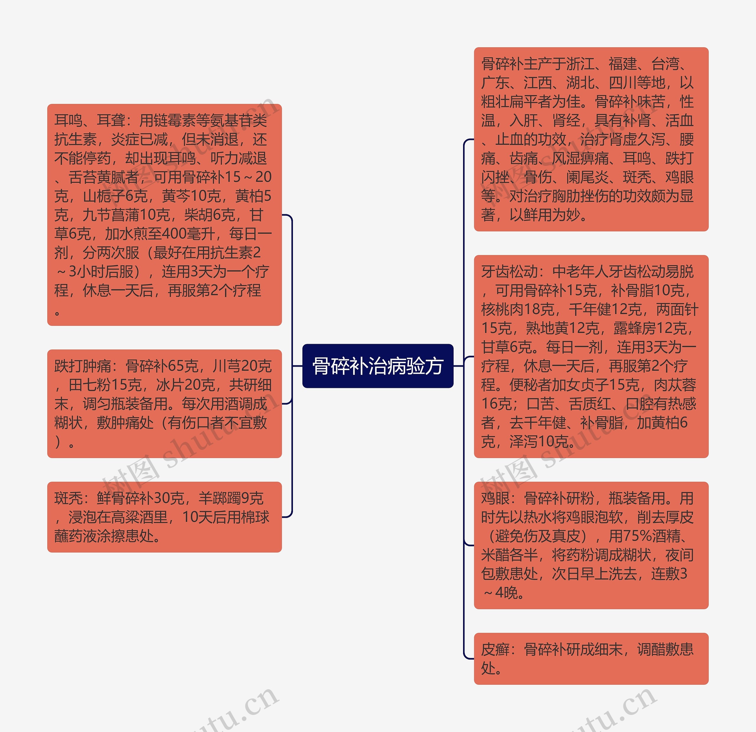 骨碎补治病验方