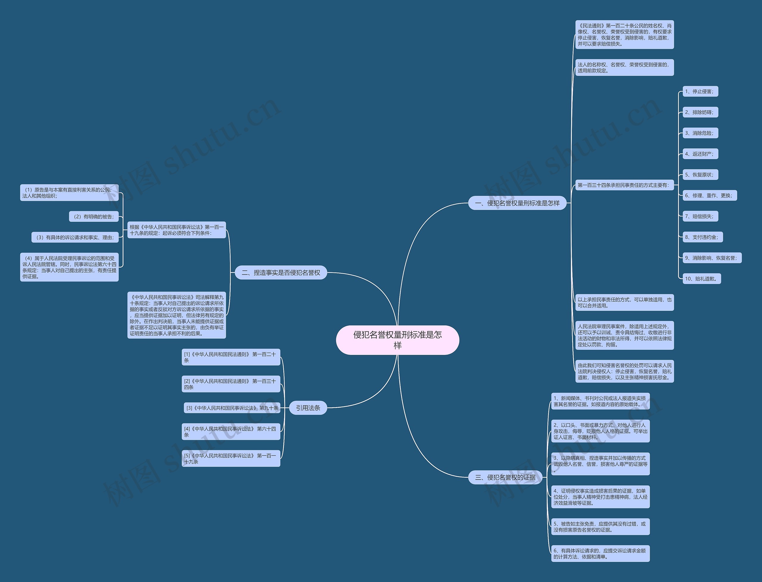 侵犯名誉权量刑标准是怎样 侵犯名誉权量刑标准是怎样