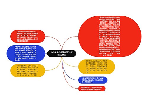 心律失常的病理病因/诊断要点/概述