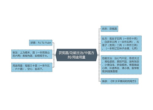 茯菟圆/功能主治/中医方剂/用途用量