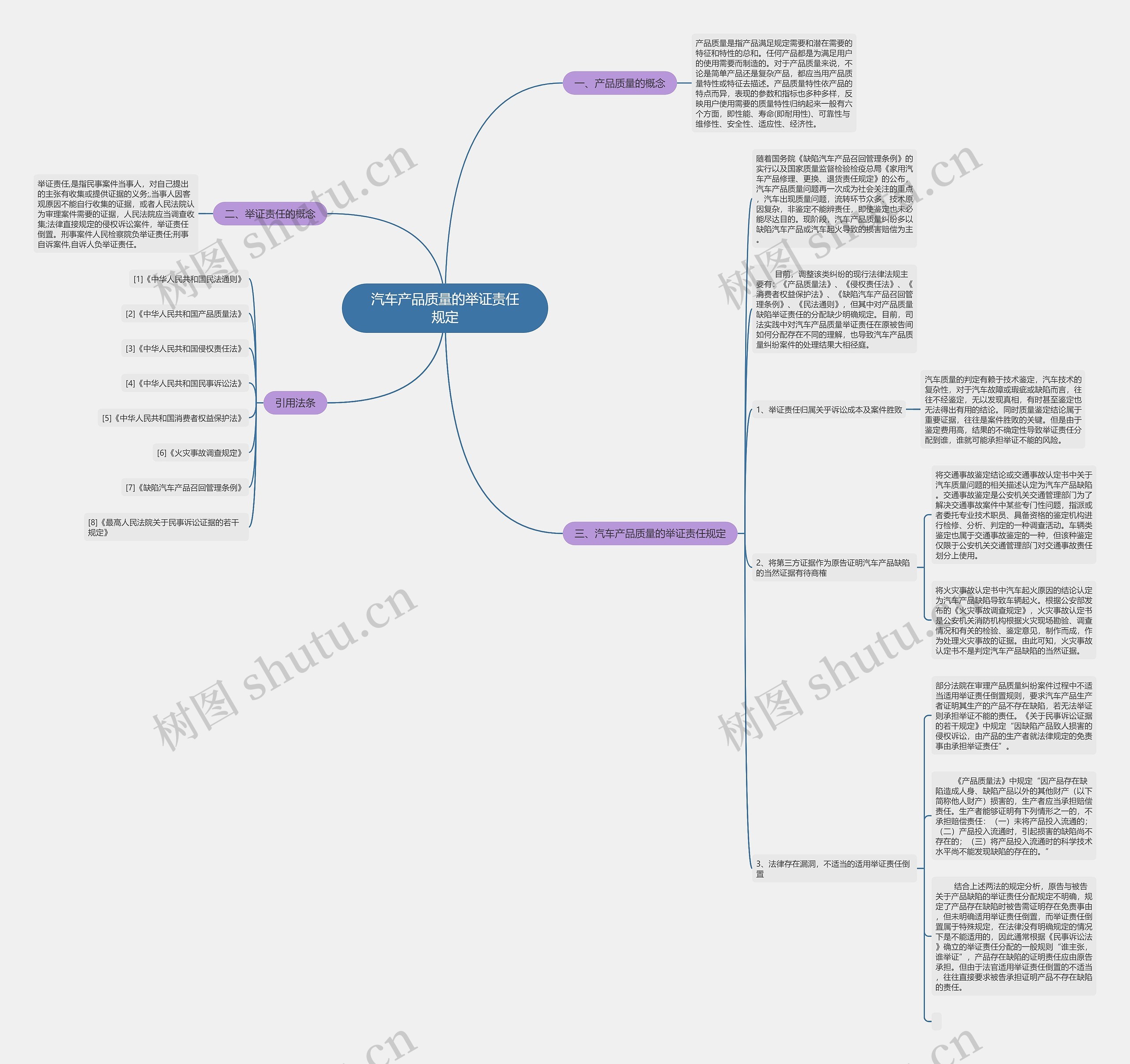 汽车产品质量的举证责任规定 汽车产品质量的举证责任规定