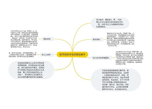 教师误伤学生的赔偿案件