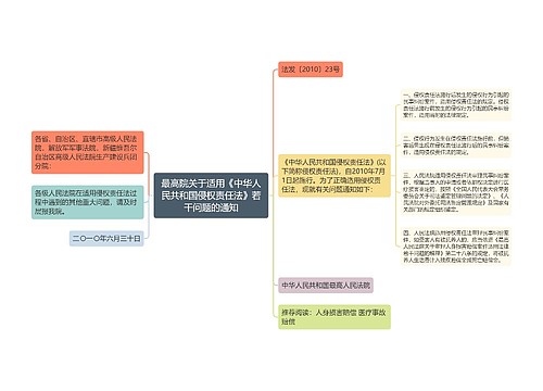 最高院关于适用《中华人民共和国侵权责任法》若干问题的通知