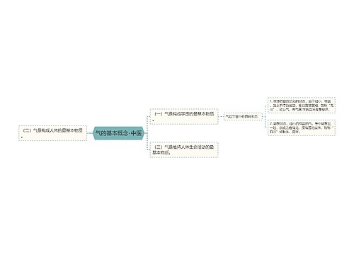 气的基本概念-中医