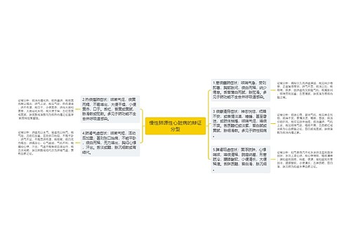 慢性肺源性心脏病的辩证分型