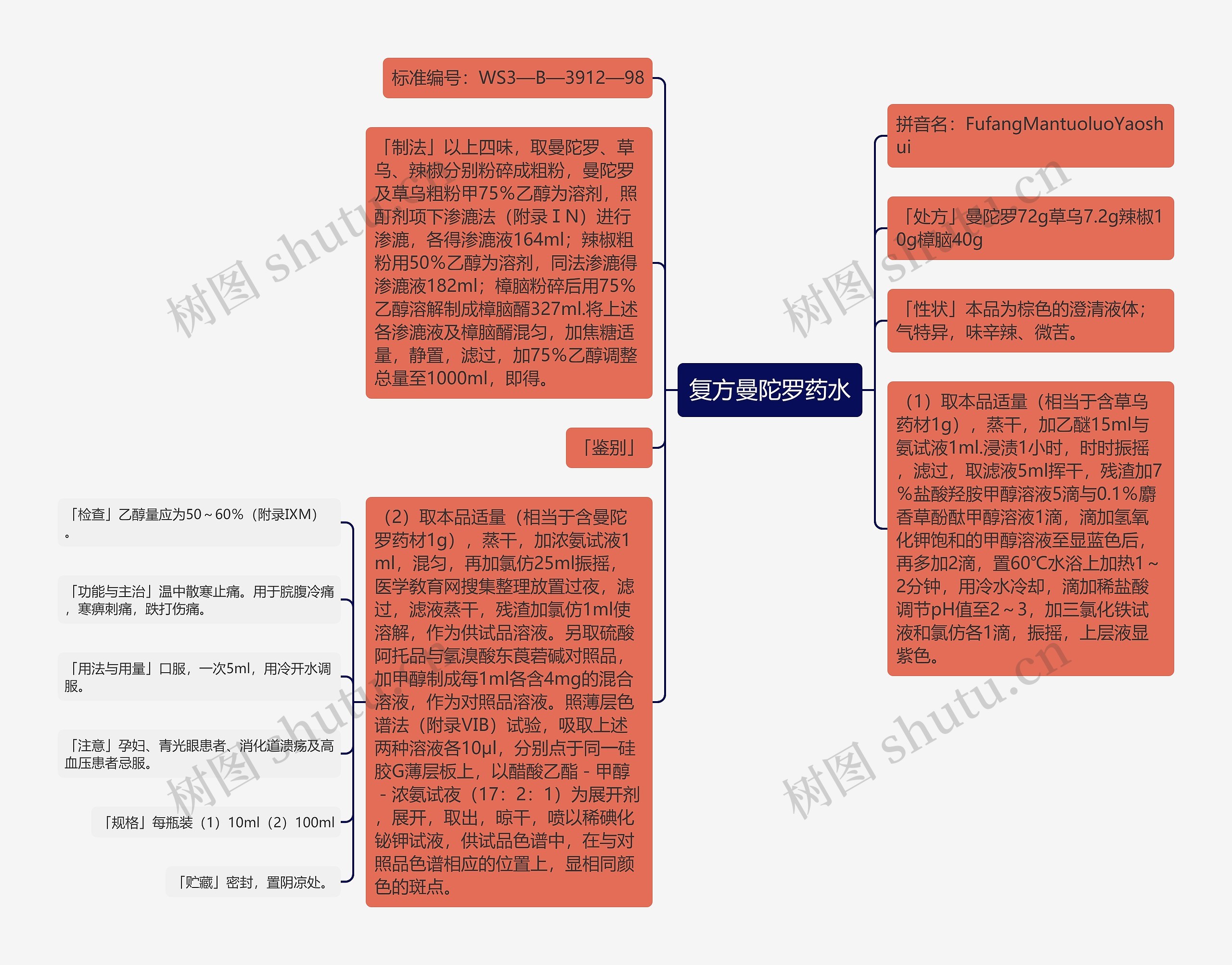 复方曼陀罗药水思维导图