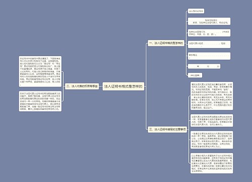 法人证明书格式是怎样的