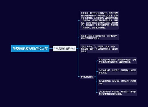 牛皮癣的皮损特点和治疗