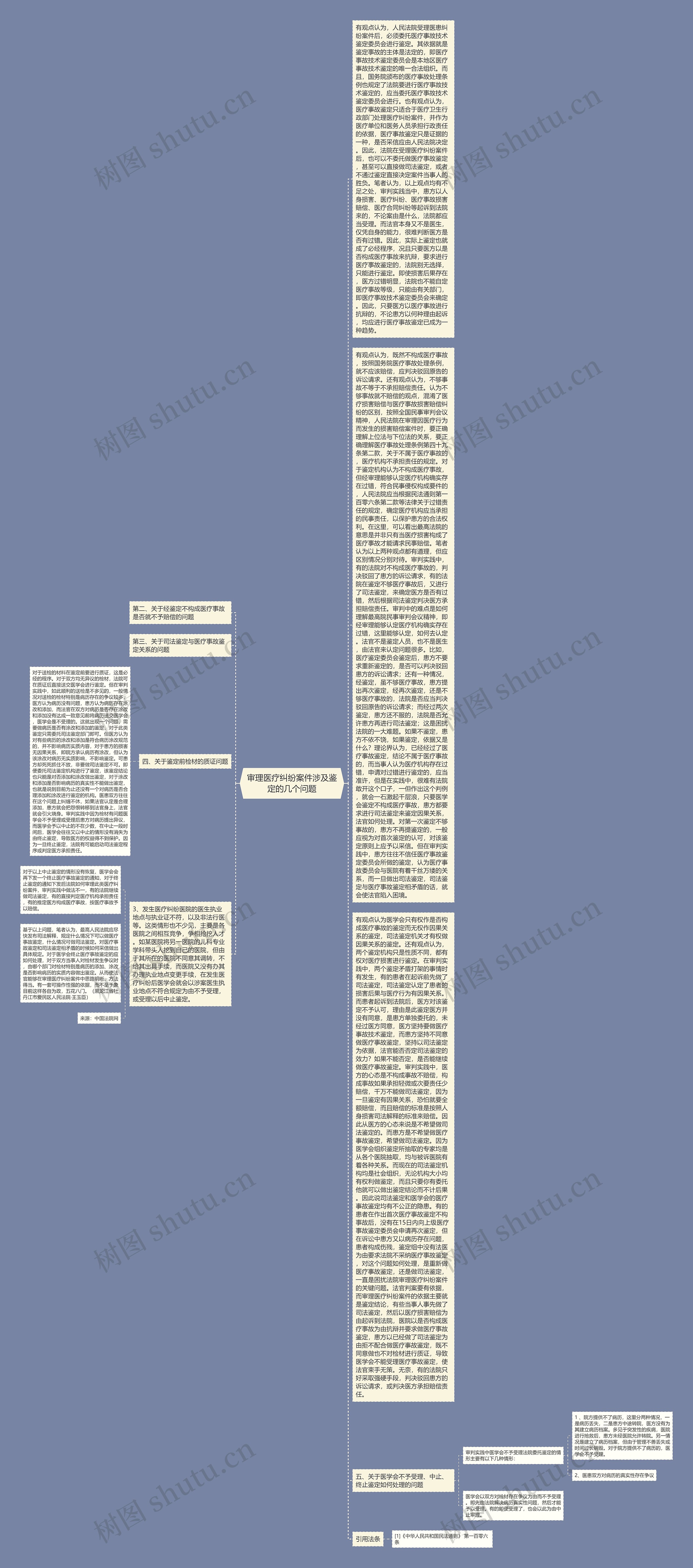 审理医疗纠纷案件涉及鉴定的几个问题思维导图