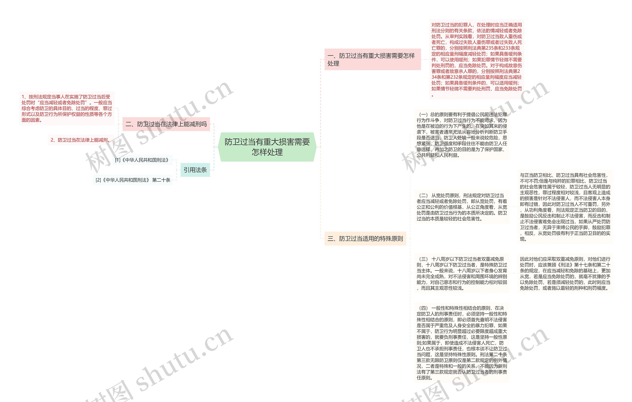 防卫过当有重大损害需要怎样处理