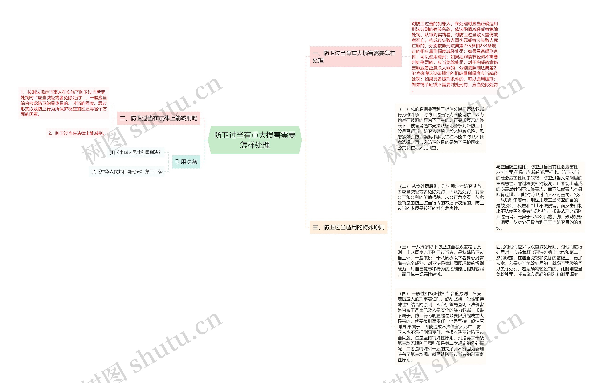 防卫过当有重大损害需要怎样处理思维导图