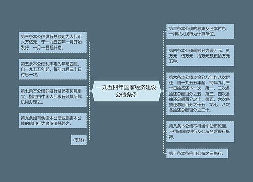 一九五四年国家经济建设公债条例