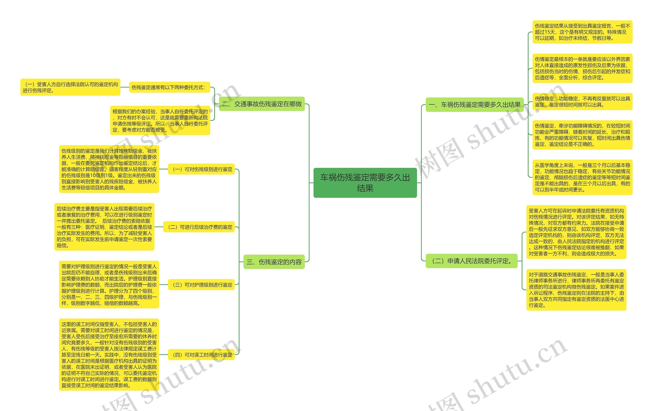车祸伤残鉴定需要多久出结果 车祸伤残鉴定需要多久出结果
