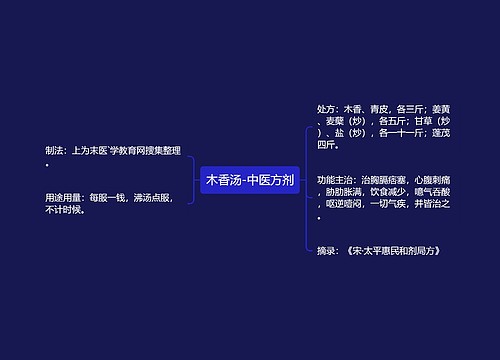 木香汤-中医方剂
