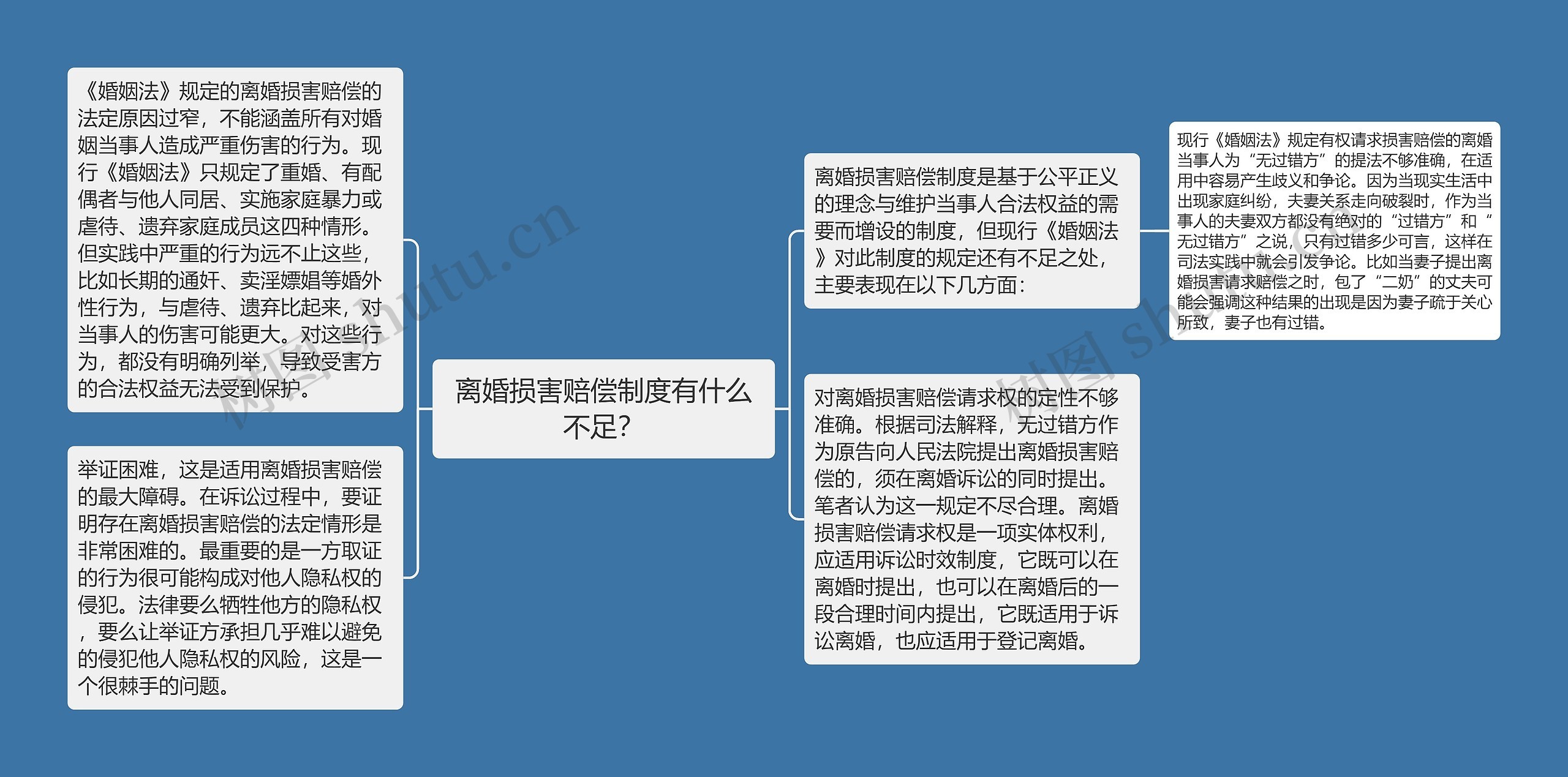 离婚损害赔偿制度有什么不足？思维导图