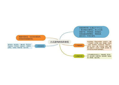 小儿发热的临床表现