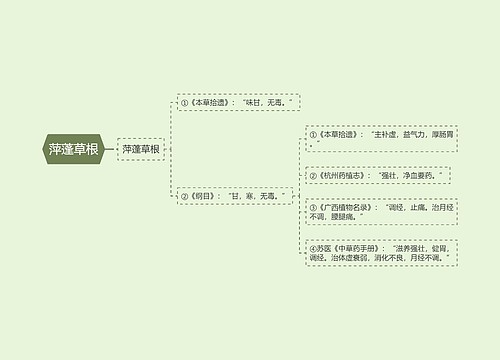 萍蓬草根 萍蓬草根