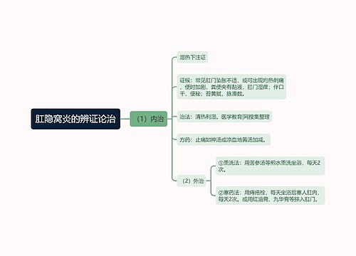 肛隐窝炎的辨证论治