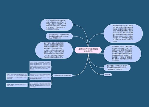 最高法近两年来国家赔偿全国超亿元