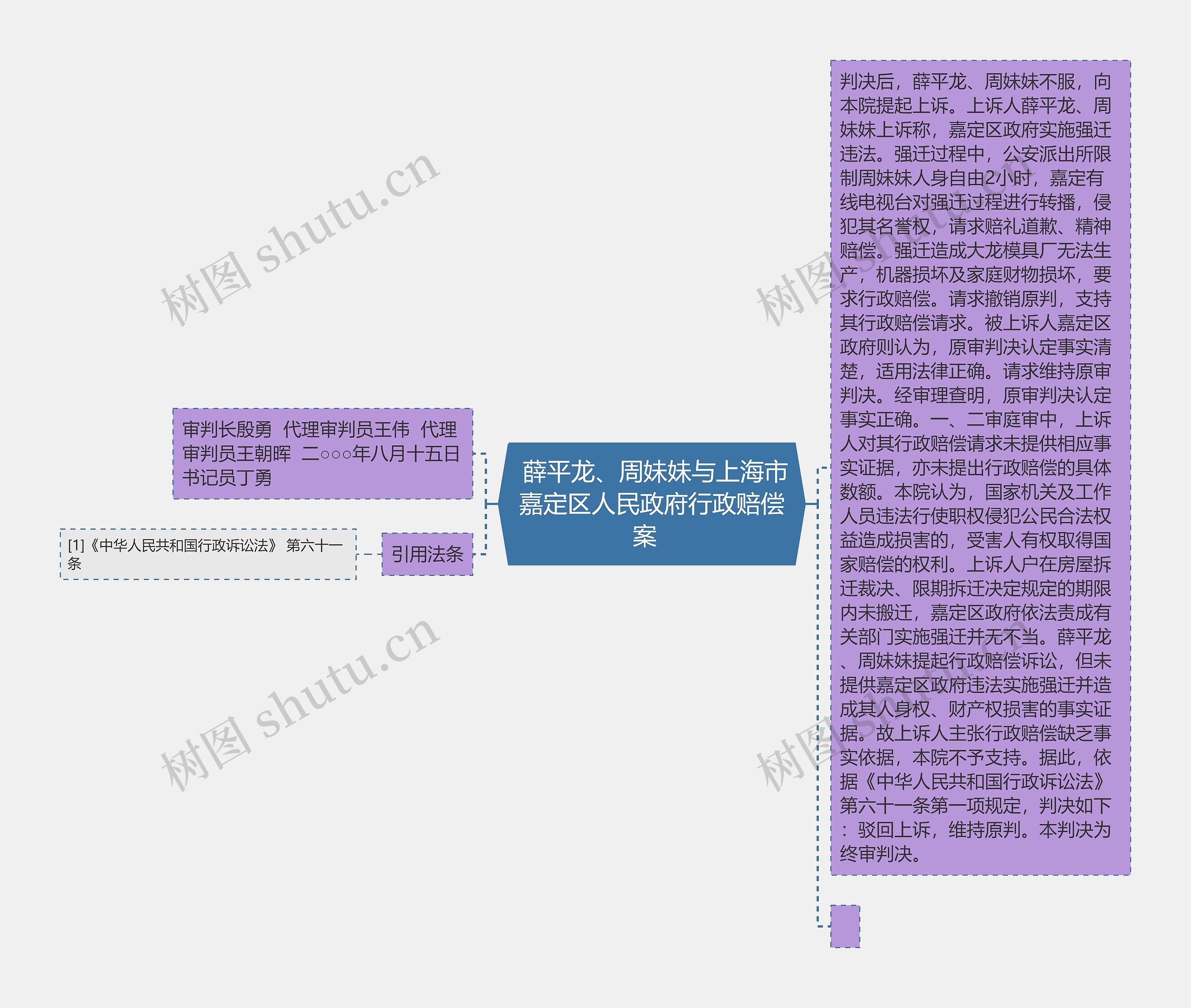 薛平龙、周妹妹与上海市嘉定区人民政府行政赔偿案  