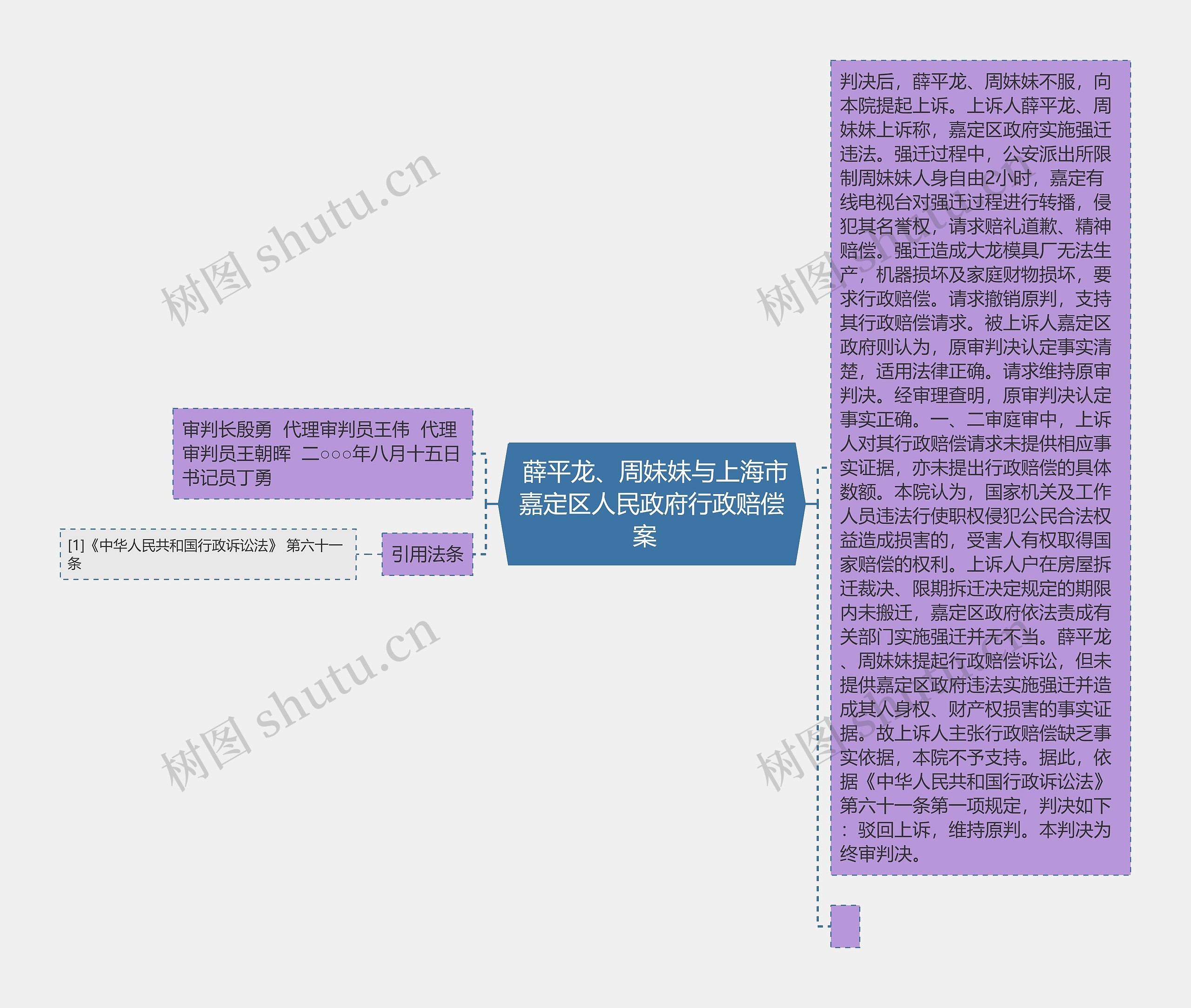  薛平龙、周妹妹与上海市嘉定区人民政府行政赔偿案  思维导图