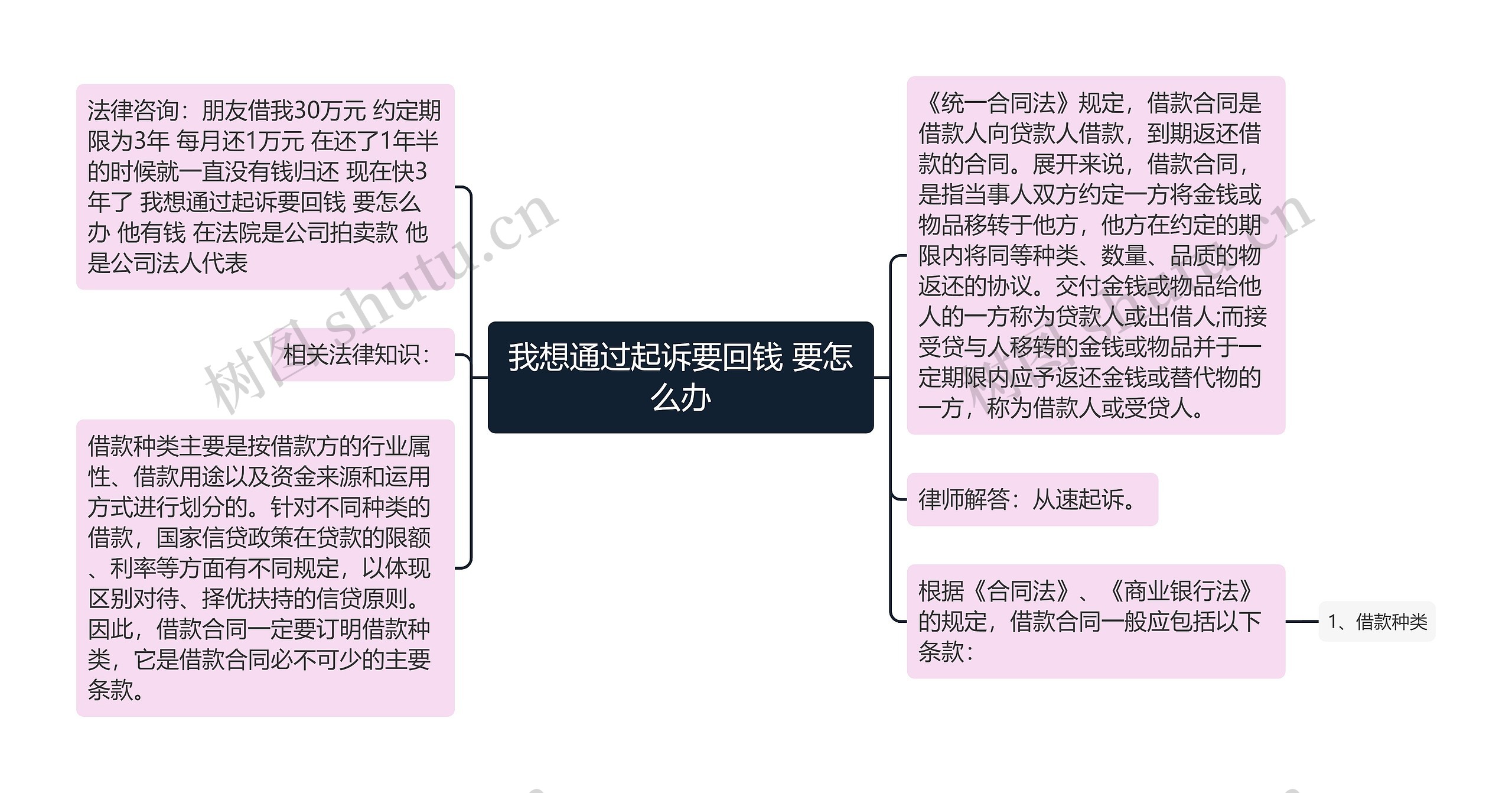 我想通过起诉要回钱 要怎么办