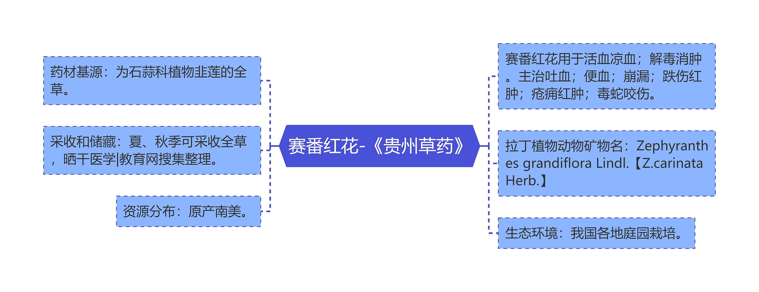 赛番红花-《贵州草药》