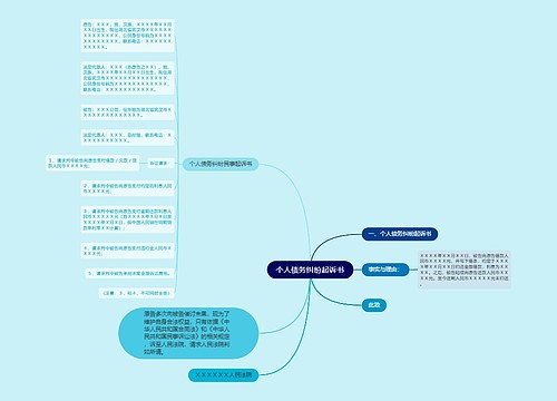个人债务纠纷起诉书